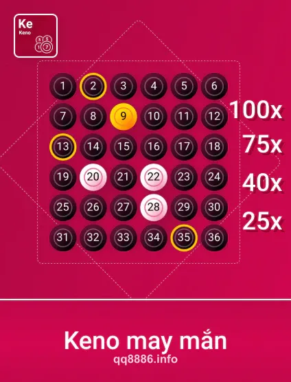 Hình ảnh Spribe Knmayman Portrait